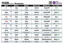 Load image into Gallery viewer, Wh and Pronoun Poster Set-A1